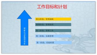 作为新入职员工,工作汇报ppt这样设计更能打动老板