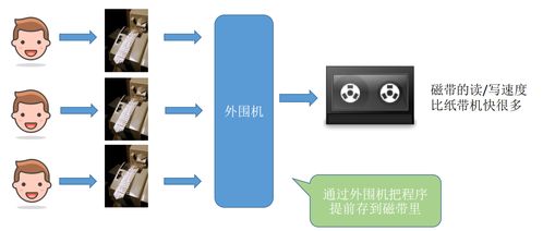 计算机操作系统 1.1 1 1.1 6 操作系统 参考自王道考研 无知的我费曼笔记 图文排版无水印